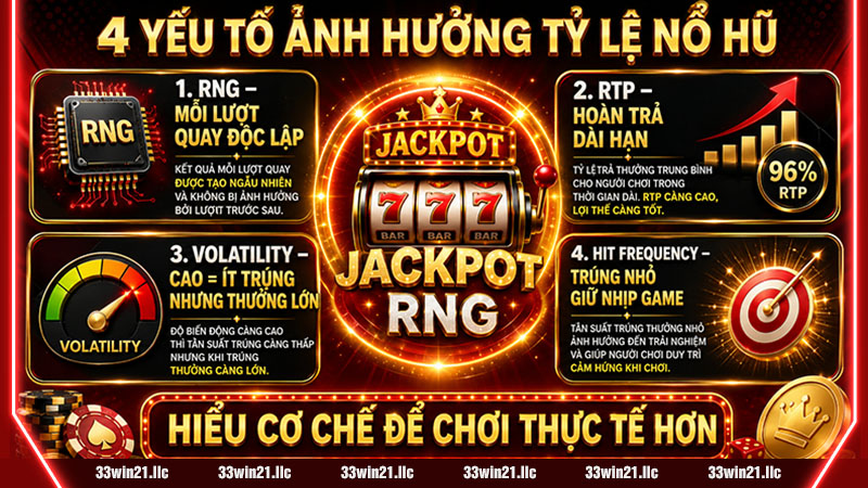 4 yếu tố ảnh hưởng đến tỷ lệ nổ hũ 33win