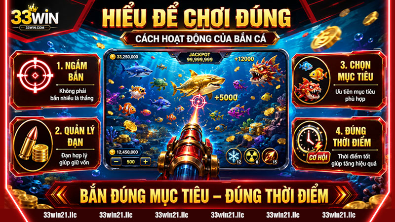 Cách hoạt động của bắn cá 33win