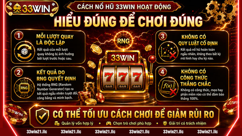 Cách hoạt động của nổ hũ 33win