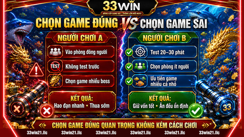 Case thực tế chọn game bắn cá 33win dễ thắng
