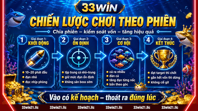 Chiến lược chơi bắn cá 33win theo phiên