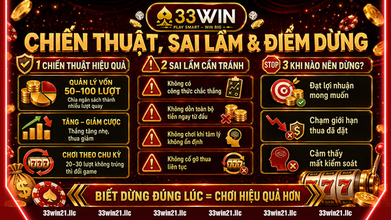 Chiến thuật, sai lầm và điểm dừng khi chơi nổ hũ 33win