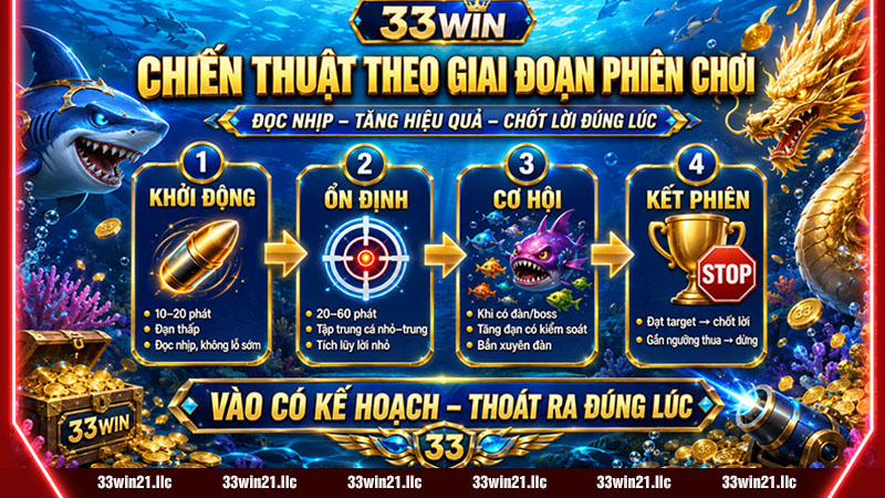 Chiến thuật theo giai đoạn phiên chơi bắn cá 33win
