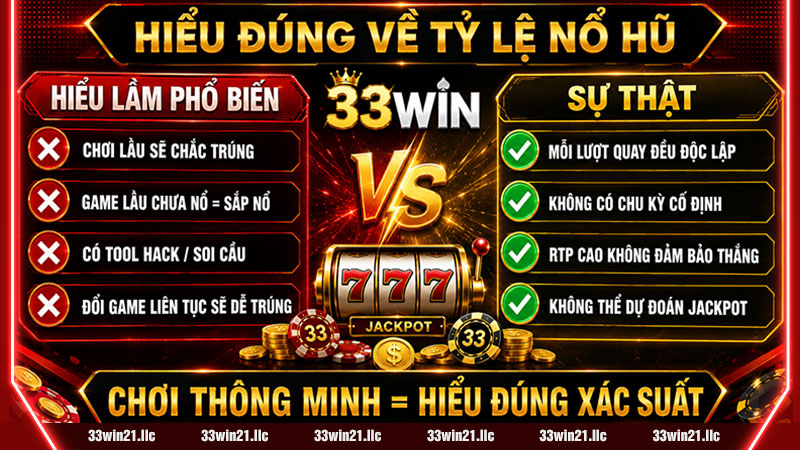 Hiểu đúng về tỷ lệ nổ hũ 33win