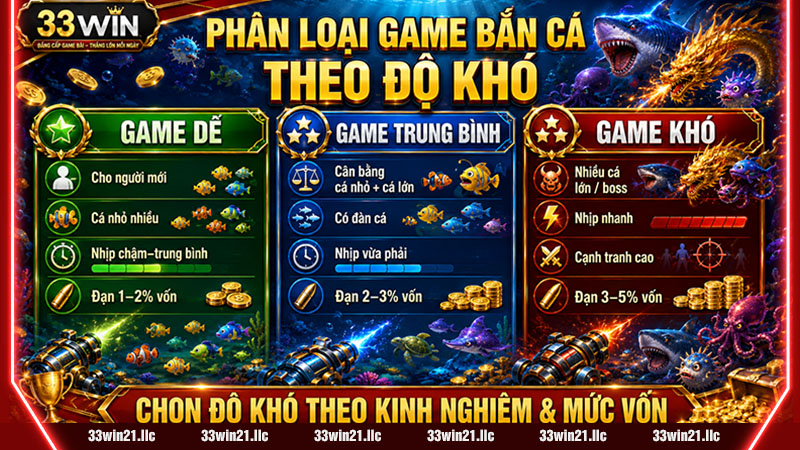 Phân loại game bắn cá 33win theo độ khó