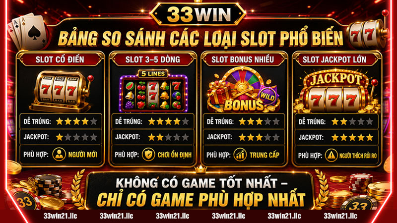Bảng so sánh các loại game nổ hũ 33win phổ biến