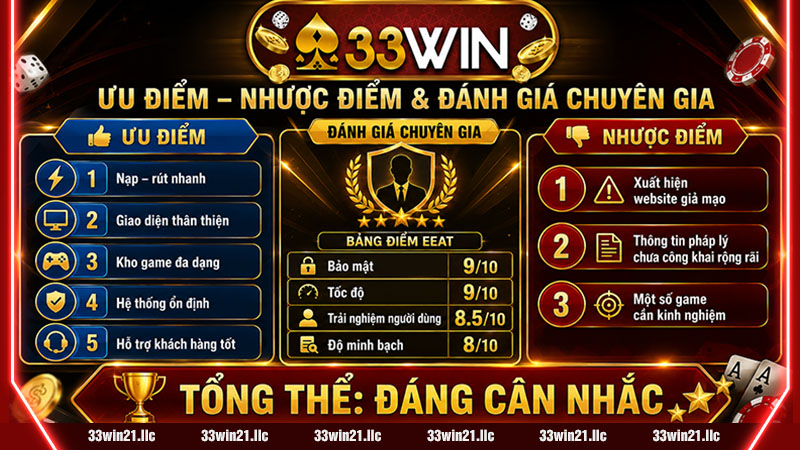 Đánh giá 33win theo tiêu chí của chuyên gia (EEAT)