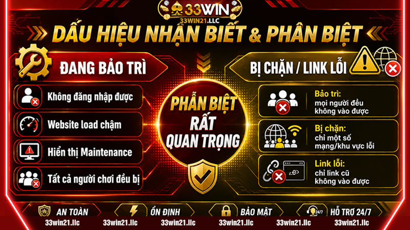 Dấu hiệu nhận biết 33win bảo trì