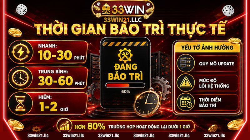 Thời gian 33win bảo trì